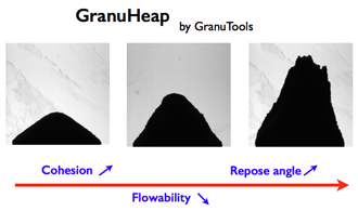 sketch of the granuheap principle